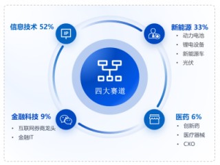 华安基金：领跑主流宽基，创业板50指数2025年涨幅57.45%
