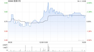 瑞浦兰钧公布完成H股全流通