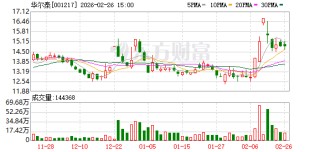 华尔泰：公司硫酸铵、碳酸氢铵等产品可用于化肥领域