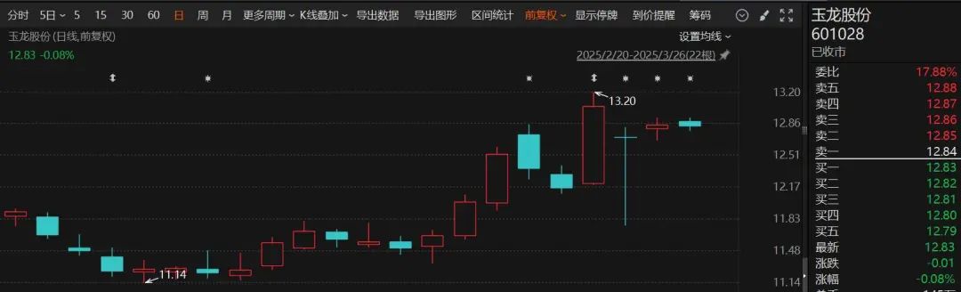 明起停牌！百亿A股公司拟主动退市，或成2025年首单  第1张