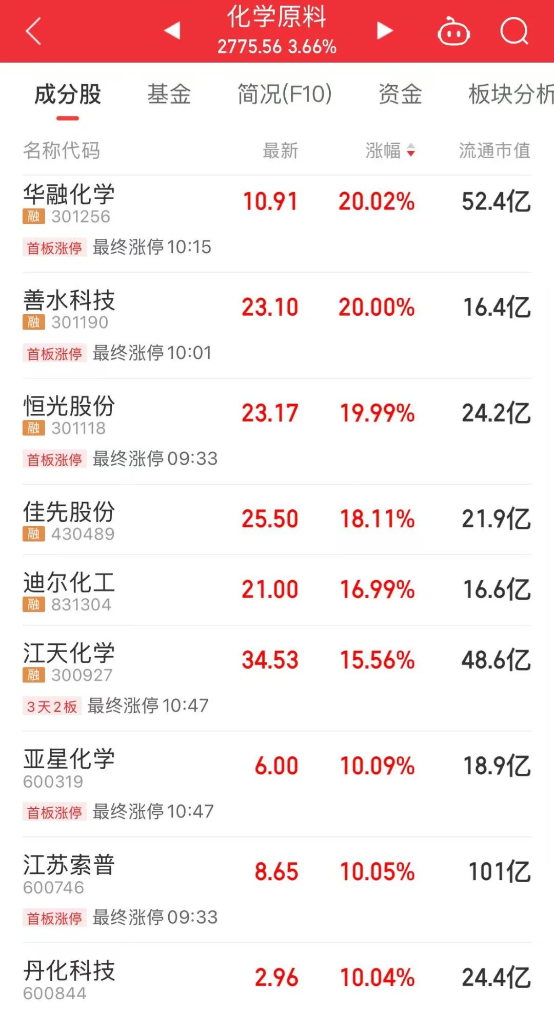 1分多钟！600610，引发A股涨停潮  第3张