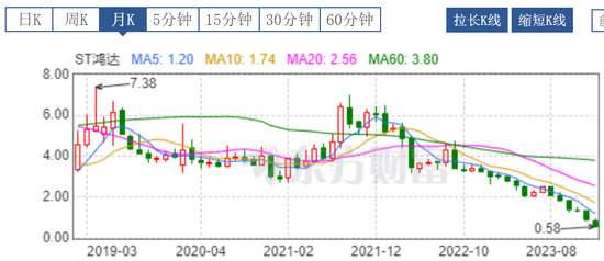又一上市公司财务造假，倾家荡产！公司退市、破产，原董秘被欠薪、被罚款200万  第1张