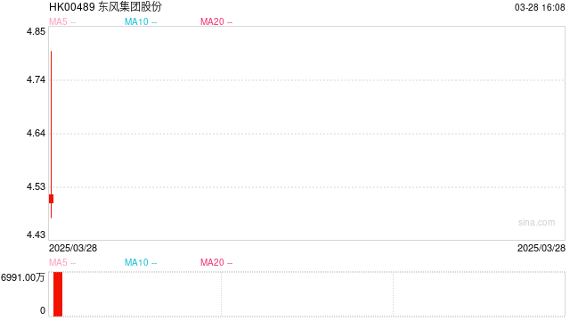东风集团股份年报扭亏背后：应收和存货上升减值准备不增反降 前两月销量下滑32%年度目标再增60%  第1张