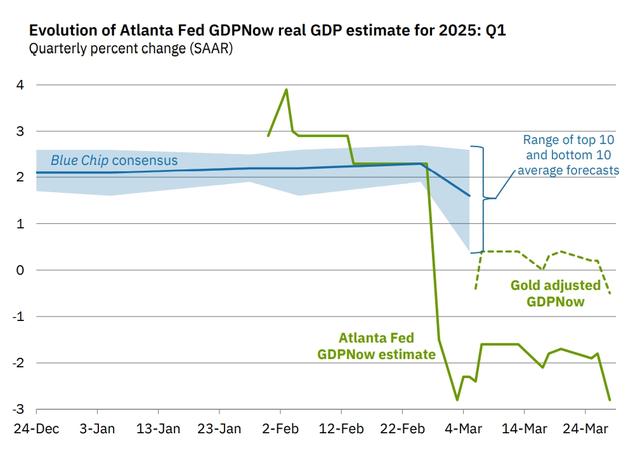 美股“黑色星期五”！比通胀指标“双杀”更可怕的是……  第7张