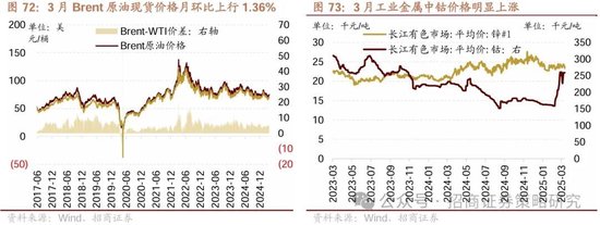 招商策略：峰回路转，逢低布局  第67张