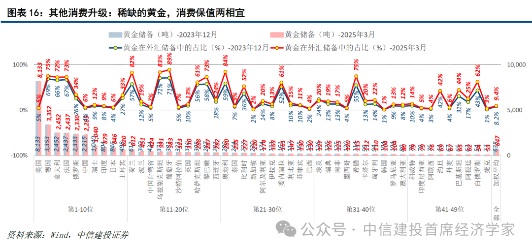 中信建投首席经济学家黄文涛:钱向何处去?消费升级的五大领域 第15张 中信建投首席经济学家黄文涛:钱向何处去?消费升级的五大领域 第15张