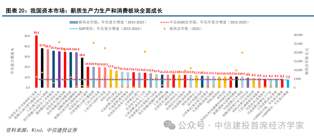中信建投首席经济学家黄文涛:钱向何处去?消费升级的五大领域 第19张 中信建投首席经济学家黄文涛:钱向何处去?消费升级的五大领域 第19张