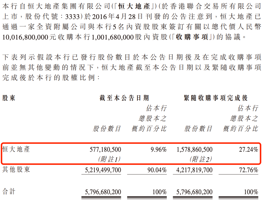 盛京银行的AB面：因恒大而积重难返，“老将”石阳拿最高薪酬  第3张