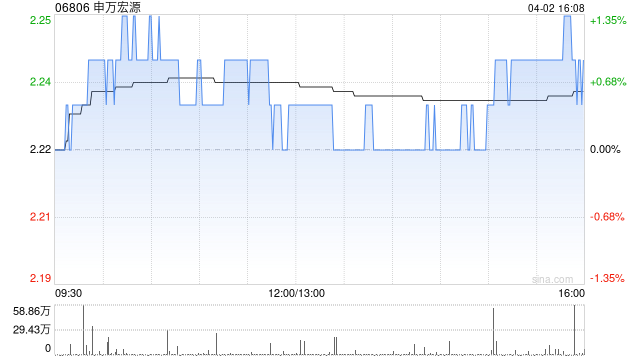 申万宏源：申万宏源证券2025年公开发行公司债券(第二期)已于深交所上市  第1张