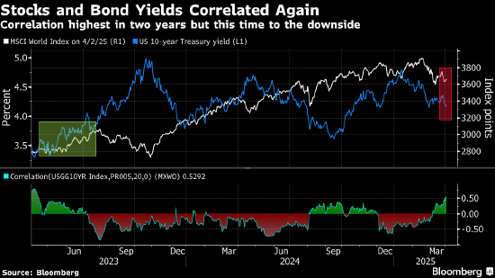 苹果公司开盘跌超8% 市值蒸发2550亿美元  第2张