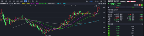 医药、电力、黄金类ETF成避风港，银华基金新经济ETF一周大跌13.11%  第2张