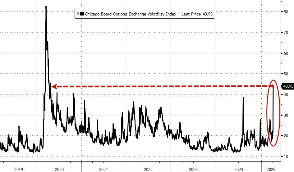 载入史册！这是怎样的一周，全球市场都跌懵了  第4张