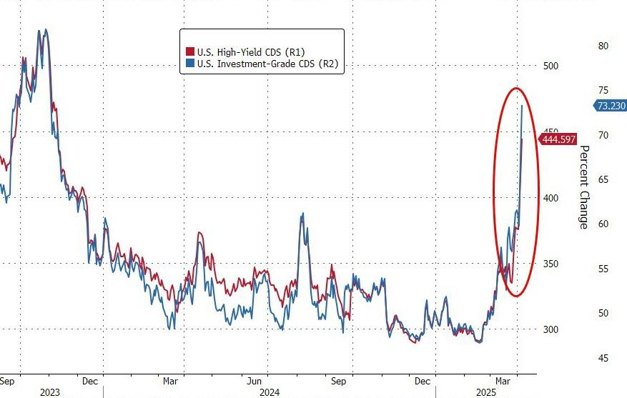 载入史册！这是怎样的一周，全球市场都跌懵了  第7张