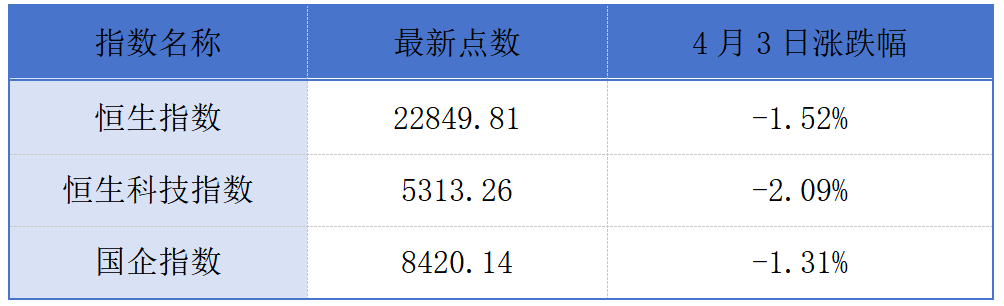 南向资金再度逆势抢筹港股；货拉拉第五次向港交所提交上市申请丨港交所早参  第1张