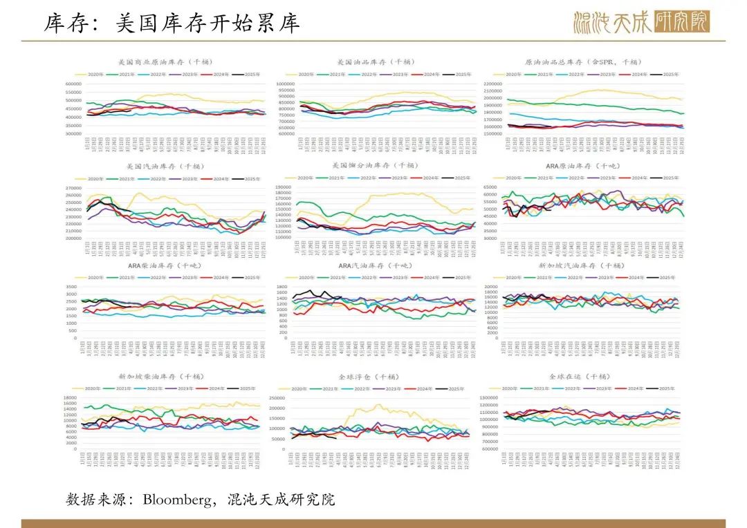 【原油周报】意外增产叠加关税恐慌，油价向下突破  第11张