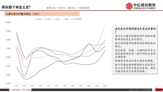 【生猪旬报】关税预期带来的情绪脉冲预计逐步减退  第14张