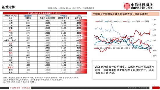 【生猪旬报】关税预期带来的情绪脉冲预计逐步减退  第17张
