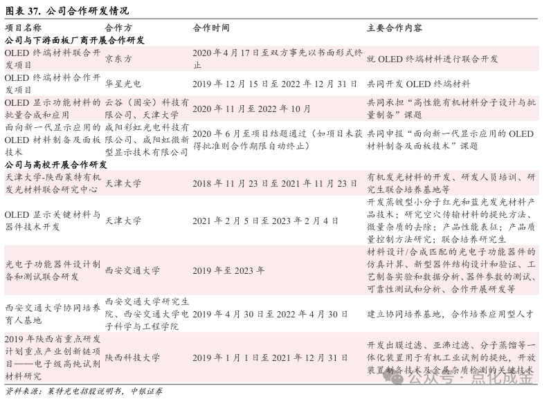 【中银化工】公司深度-莱特光电（688150.SH）：国内OLED终端材料领先企业  第33张