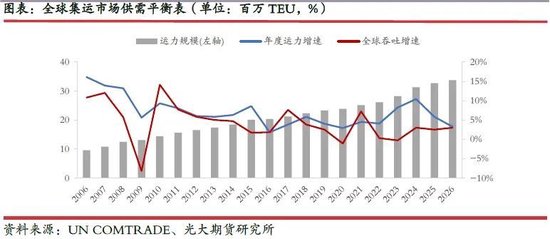 光期研究：超预期关税政策对集运和原油市场影响几何？  第7张