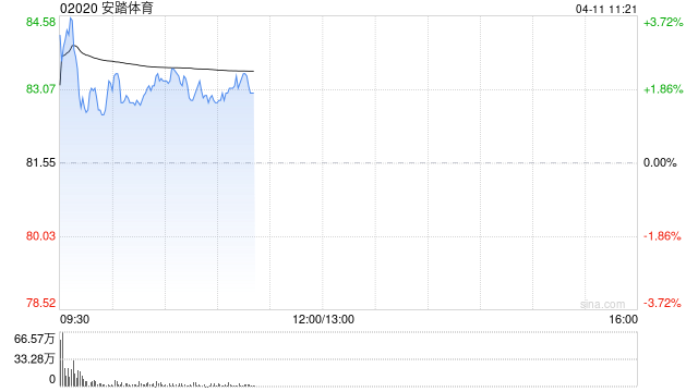 中信里昂:予安踏体育“跑赢大市”评级 目标价114港元 第1张 中信里昂:予安踏体育“跑赢大市”评级 目标价114港元 第1张