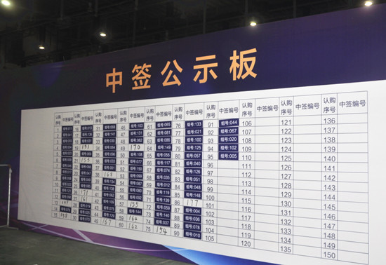 新股中签的概率受哪些因素影响？如何提高新股中签的概率？  第1张