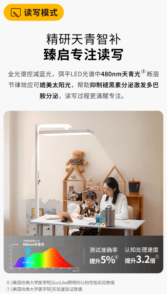 从 “光谱稳定” 到 “护眼靠谱”：柯达白泽系列护眼大路灯闪亮第25届COOC展  第6张