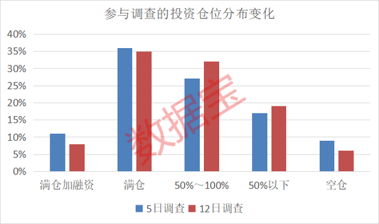 滥施关税，后市关注什么？下周A股怎么走，投资者看好站上3300点  第2张