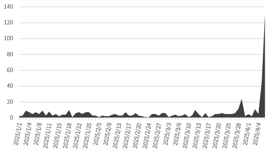 中信证券发文：中国当自强  第3张