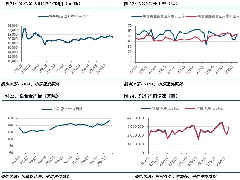 【建投有色】工业硅周报|宏观情绪施压,工业硅延续低迷 第9张 【建投有色】工业硅周报|宏观情绪施压,工业硅延续低迷 第9张