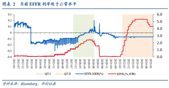 张瑜：暗流涌动——美国金融市场风险全景扫描  第3张