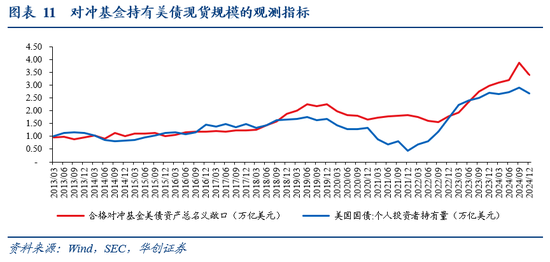 张瑜：暗流涌动——美国金融市场风险全景扫描  第11张