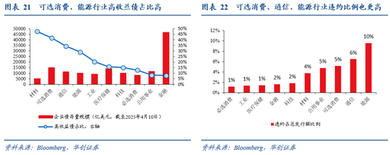 张瑜：暗流涌动——美国金融市场风险全景扫描  第19张