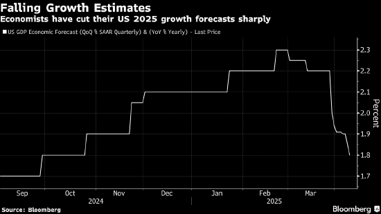 再高明模型也无法预测特朗普 华尔街美股策略师接连受挫  第3张