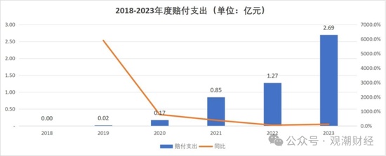 成立7年首盈利 净资产骤降！“80后”董事暂代董事长职务 唯品会持股险企继续增资中  第18张