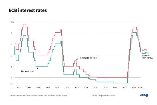 一周外盘头条|特朗普：鲍威尔“越早走人越好” 金价再创新高 4000美元可期？ 黄仁勋：中国市场至关重要  第6张