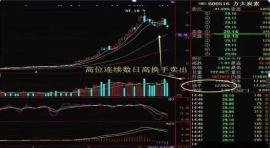 市场上大部分正在亏损的股民都不知道，“换手率超过45%”意味着什么？越看越惊心动魄  第14张