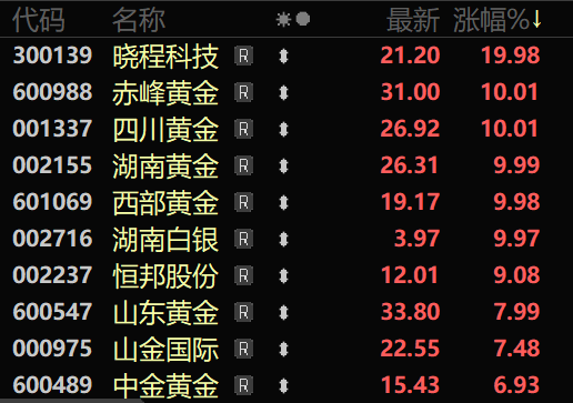 多股直线涨停！A股，尾盘异动！  第2张