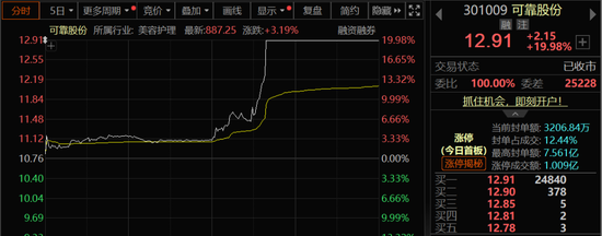 多股直线涨停！A股，尾盘异动！  第3张