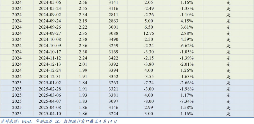 30年国债的股债对冲价值如何？  第9张