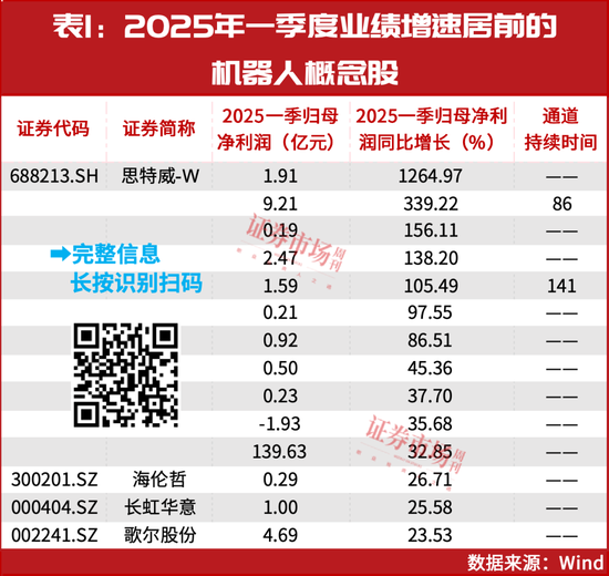 就这一股，大摩、小摩联合买了一个亿！  第3张