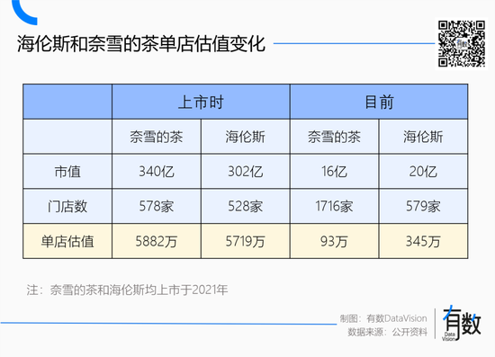 蜜雪冰城多风光，海底捞就多落寞  第4张
