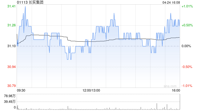星展：降长实集团目标价至41.7港元 维持“买入”评级  第1张