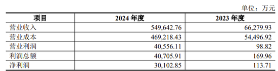 小蛇吞大象！上市公司净资产不足1500万，80亿跨界并购！  第4张