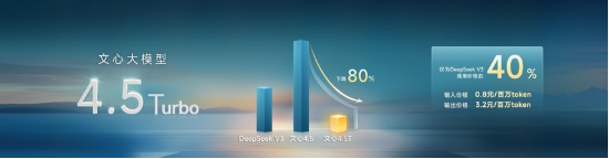 “DeepSeek不是万能的”……李彦宏，释放了6个AI信号  第3张