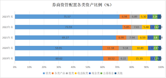 券商资管年报出炉！广发证券资管营收跌超800%(名单)  第13张