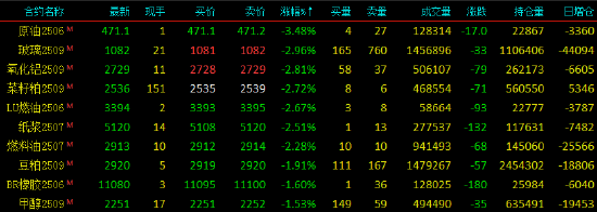 收评|国内期货主力合约涨跌互现 尿素涨超6%  第4张