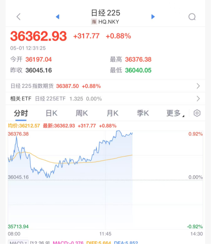 日本暂停加息！  第3张