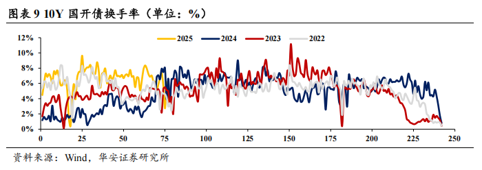 债市看多不做多者众  第12张