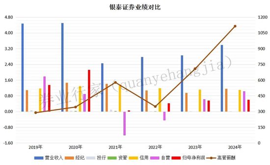 逆势涨薪|银泰证券  第3张