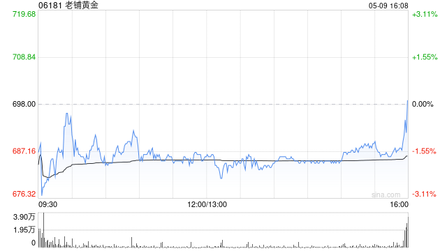 美银证券：降老铺黄金目标价至932港元 重申“中性”评级  第1张